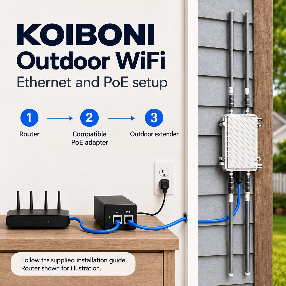 KOIBONI Outdoor WiFi Ethernet and PoE setup illustration