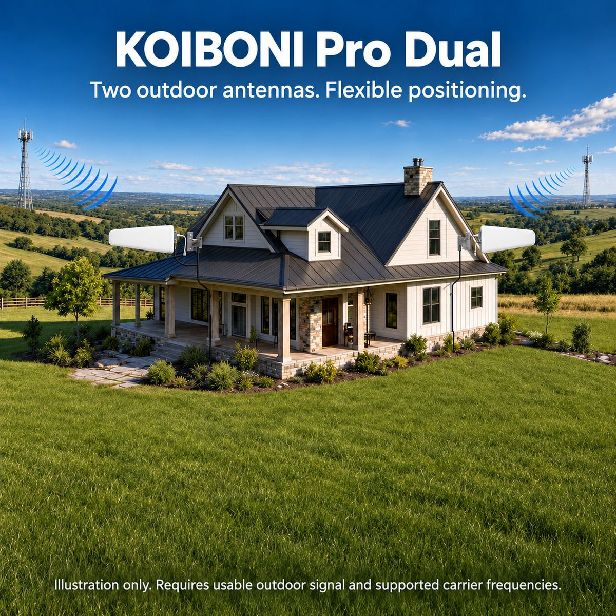 KOIBONI Pro Dual outdoor antenna positioning illustration